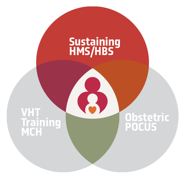 Well On their Way | Sustaining Clinical Skills for Frontline Providers | Gulu, Uganda