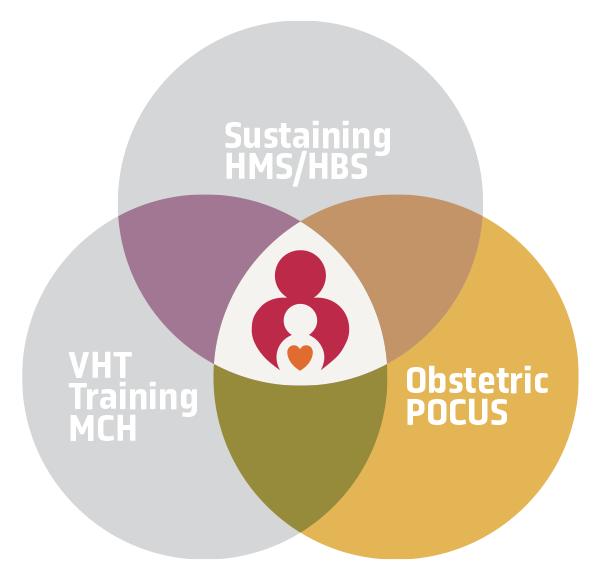 Well On their Way | Obstetric POCUS: Ultrasound Training | Gulu, Uganda